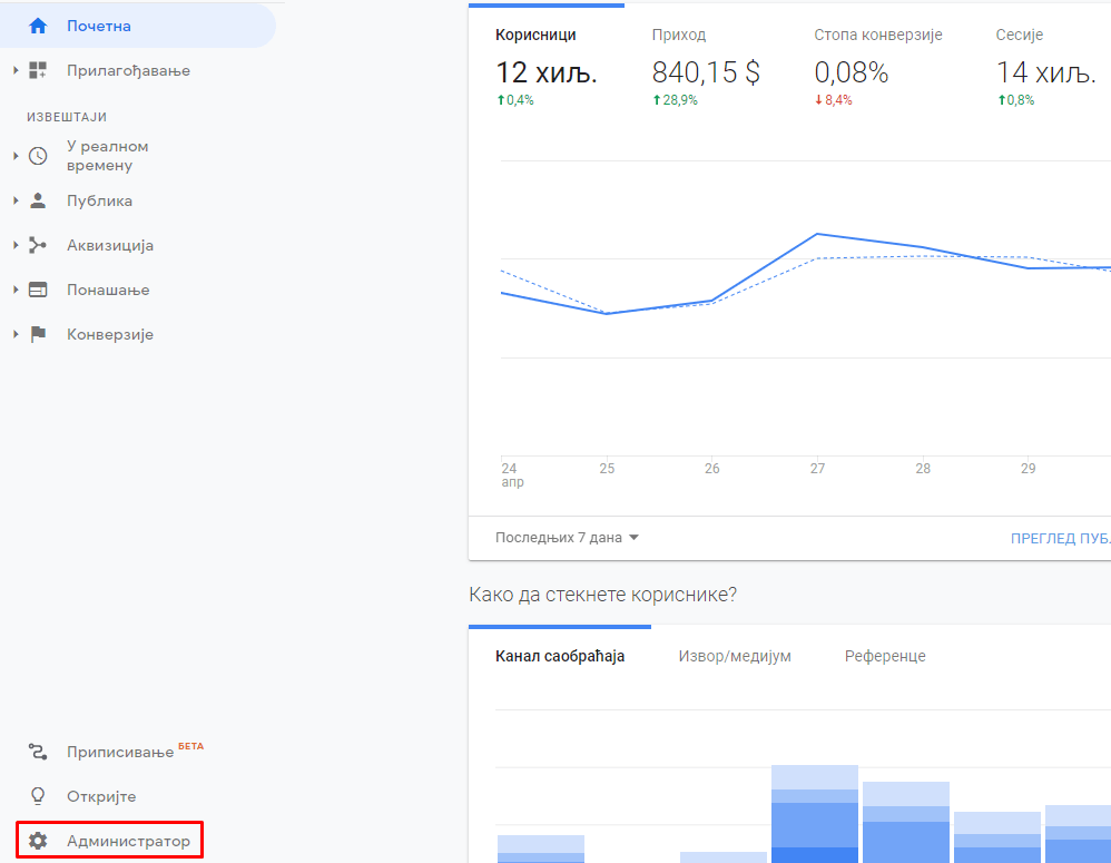 Google Analitika remarketing 1 Google Analitika remarketing
