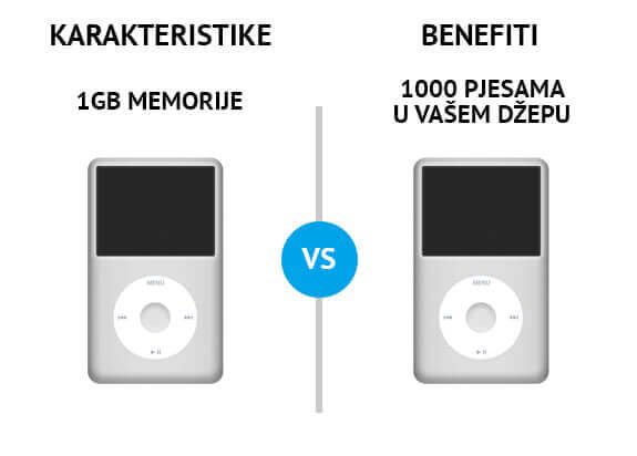 Karakteristike-vs-benefiti