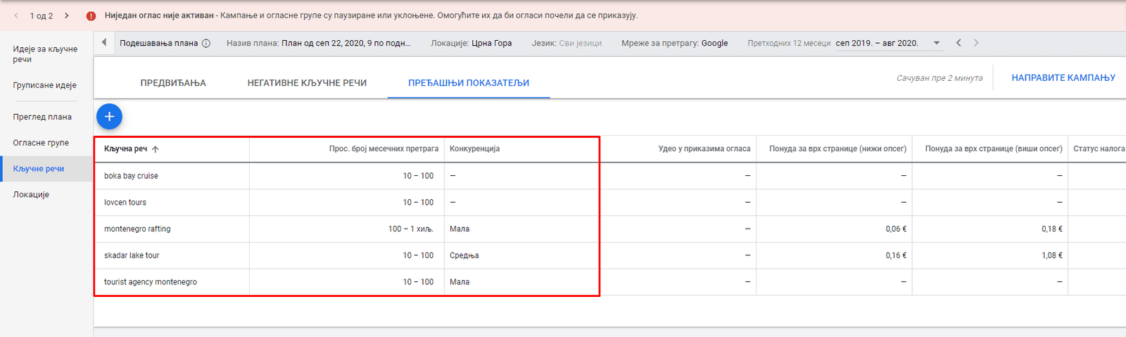 Istrazivanje kljucnih rijeci Istrazivanje kljucnih rijeci