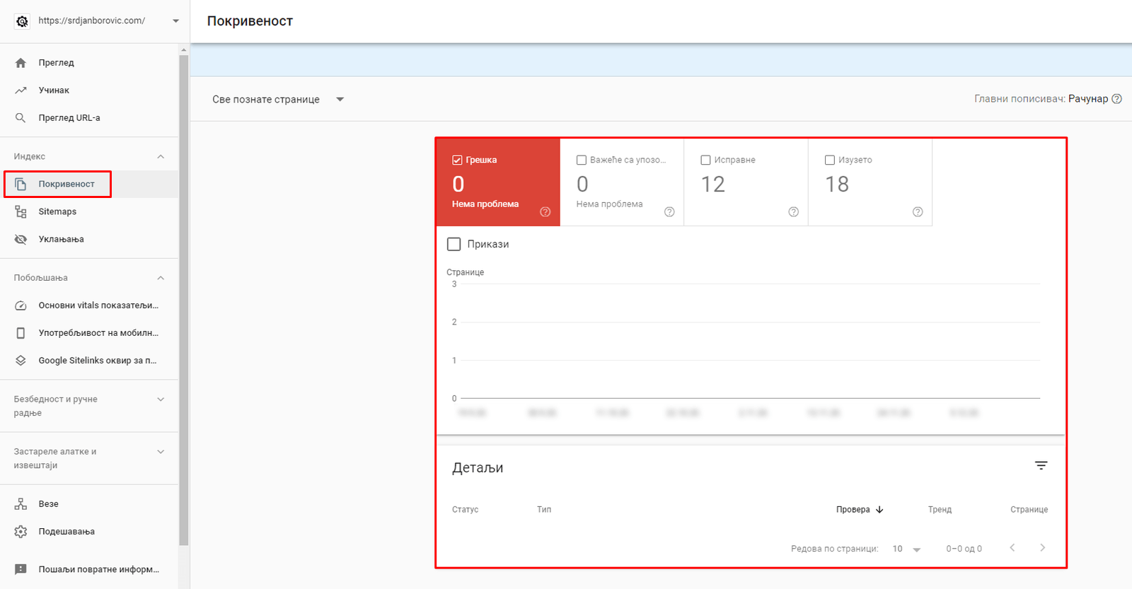 Google Search Console - Pokrivenost Google Search Console - Pokrivenost