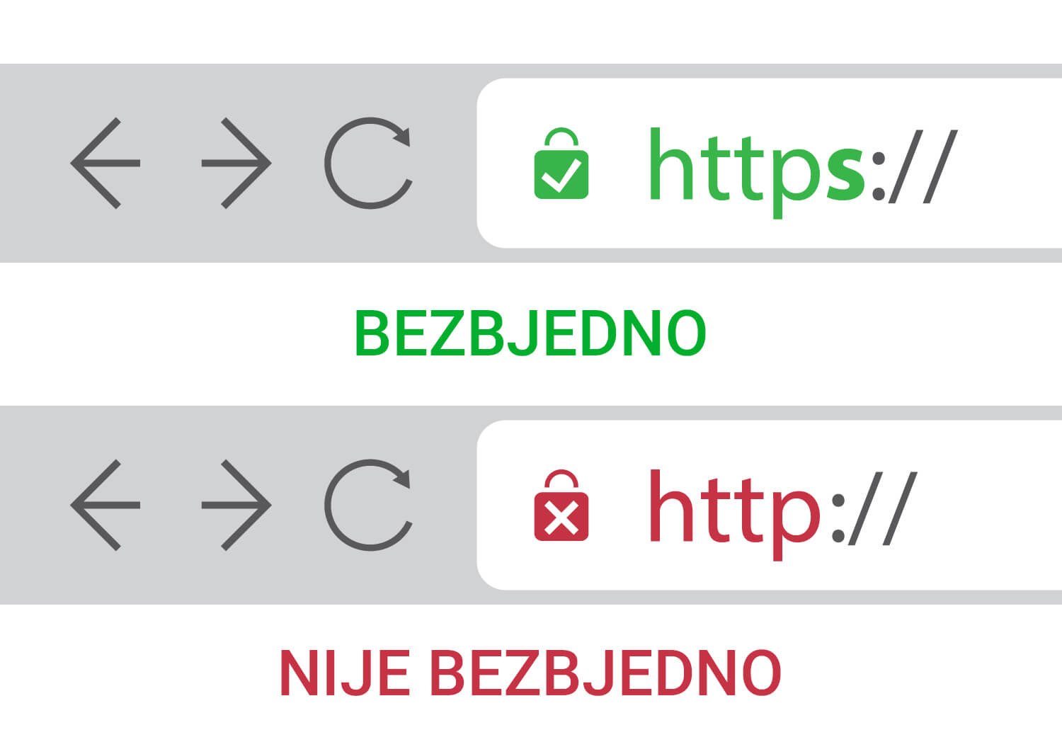 HTTPS-vs-HTTP HTTPS-vs-HTTP