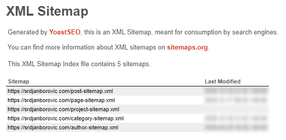 Yoast sitemap 3 Yoast sitemap 3