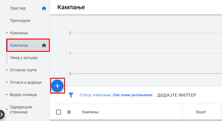 Kreiranje YouTube kampanje 1 Kreiranje YouTube kampanje 1