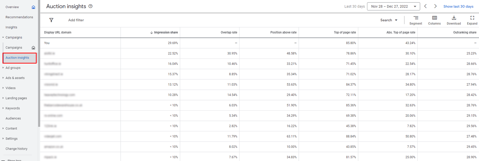 Auction Insights Auction Insights